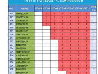 【安徽教育网】首页：MG冰球突破官网网站化学学科首次进入ESI全球前1%
