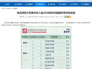 【安徽教育网】：MG冰球突破官网网站美术学入选2020软科中国最好学科排名榜
