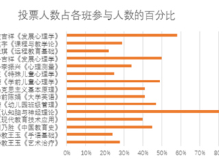 MG冰球突破官网网站第一月线上教学巡礼--教育学院篇