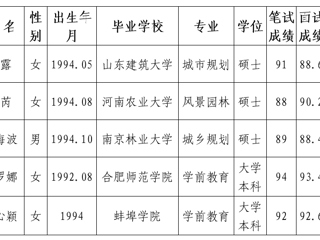 MG冰球突破官网网站2020年拟录用人员公示（第五批）