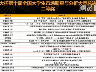 冰球官网数学科学学院在“正大杯”第十届全国大学生市场调查与分析大赛中喜获佳绩