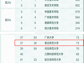 冰球官网美术学学科连续四年进入软科中国最好学科排名