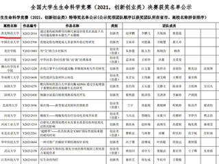 冰球官网学子在2021年全国大学生生命科学竞赛中荣获佳绩