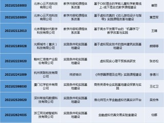 冰球官网15个项目获2021年第二批产学合作协同育人项目立项