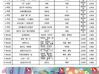 冰球官网学子在第十三届全国大学生广告艺术大赛中再获佳绩