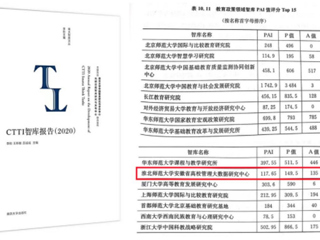 冰球官网智库位列全国教育政策领域智库排名TOP15