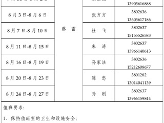 MG冰球突破官网网站（滨湖校区）管理办公室2015年暑假值班表