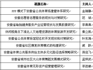 冰球官网9项课题获得2014年度安徽省体育社会科学研究项目立项