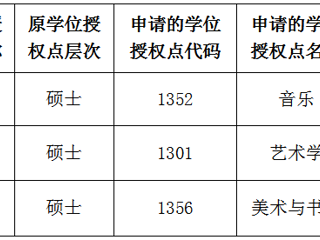 MG冰球突破官网网站关于2022年硕士学位授权点对应调整的公示