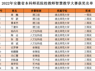 冰球官网教师在2022年安徽省本科师范院校教师智慧教学大赛中喜获佳绩