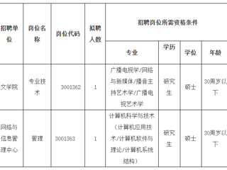 2023年度MG冰球突破官网网站第二批公开招聘硕士公告