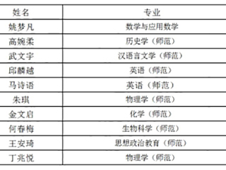 冰球官网学子在第九届“田家炳杯”全国师范院校师范生教学技能竞赛中获奖