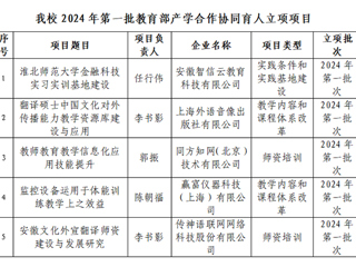 冰球官网5个项目获批2024年第一批教育部产学合作协同育人项目立项